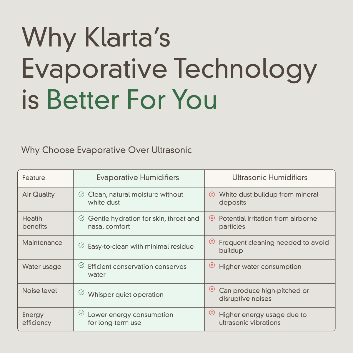 Klarta Humea Smart Evaporative Air Humidifier with WiFi