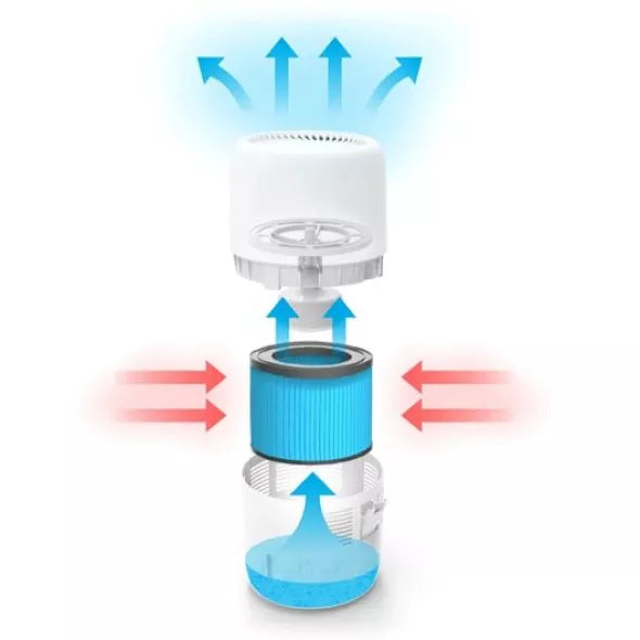 Diagram of the Klarta Humea evaporative humidifier: room air enters at the sides, passes the wet wick and leaves humidified at the top